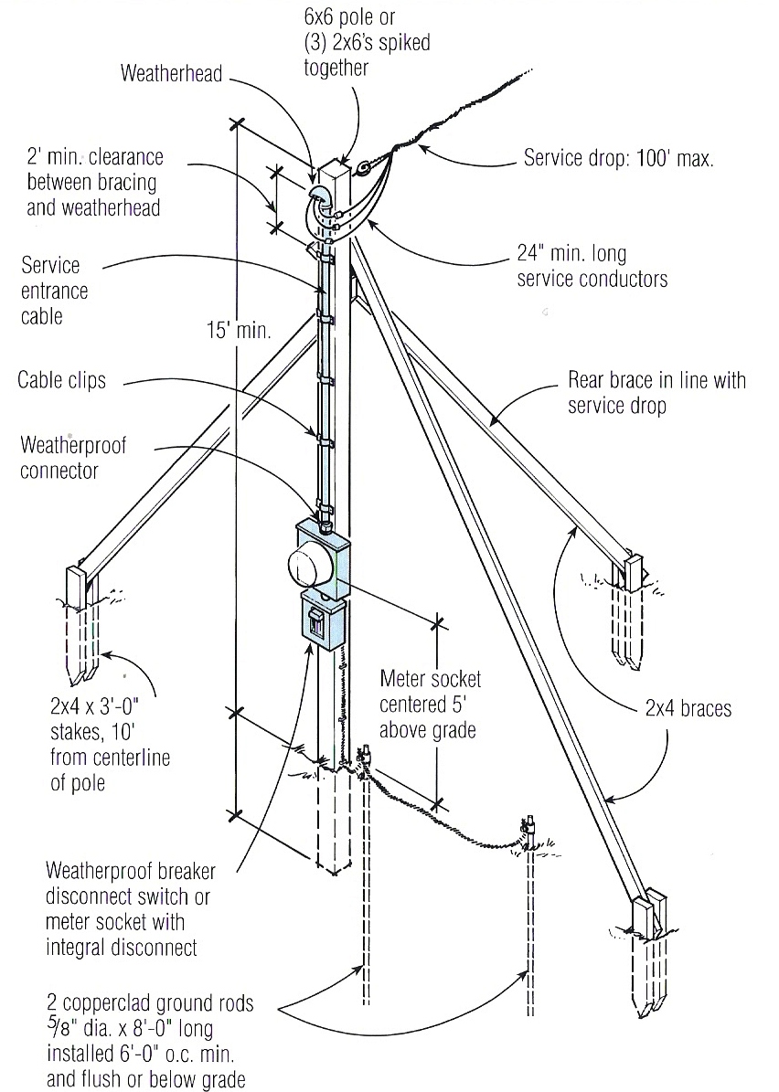 roof penetration wire devices kim kardashian sex video peeing on her